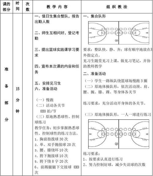 幼儿篮球投篮循环训练计划,幼儿篮球投篮循环训练计划表