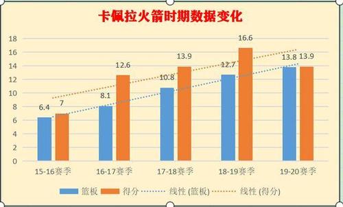 火箭队交易后攻防数据分析,火箭队的交易情况