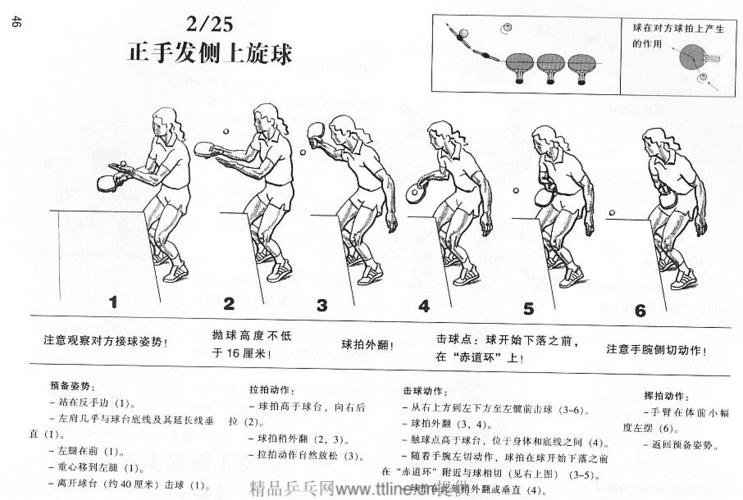 篮球怎么旋转投篮怎么发力,篮球投球旋转