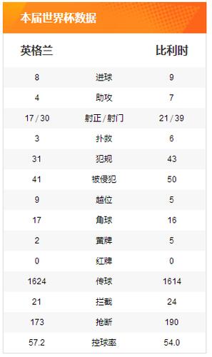 哥伦比亚对英格兰对战记录,哥伦比亚对英格兰对战记录表