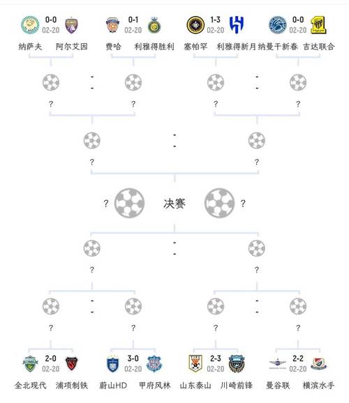 亚冠联赛2021年赛程表,亚冠联赛2021赛程表直播