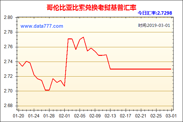 哥伦比亚对人民币汇率走势,哥伦比亚币兑换美金汇率