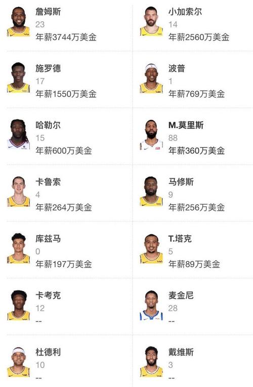 现役nba巨星排名球衣号,现役nba巨星排名前50