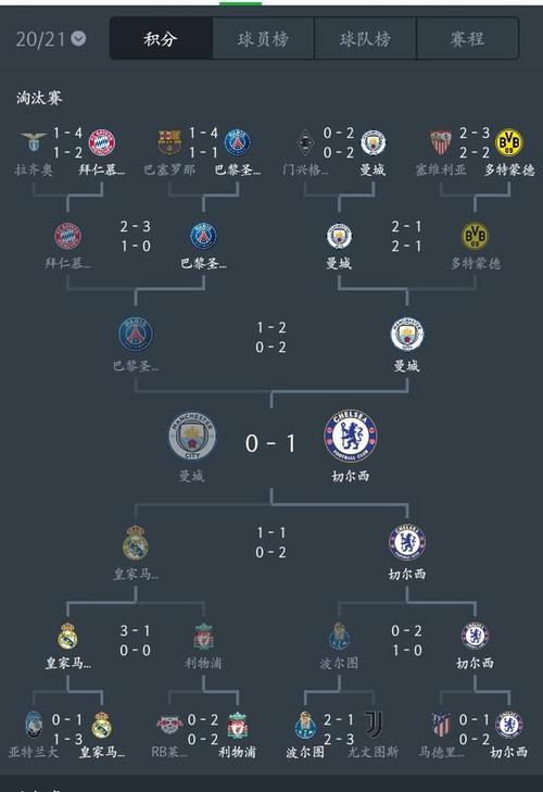 欧冠2021赛程表比分表,欧冠 2021赛程表