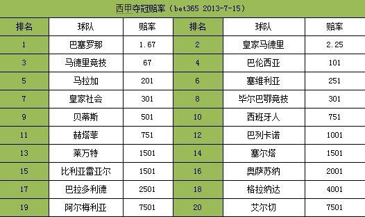 西甲赛程2019夺冠赔率,2018至2019西甲冠军