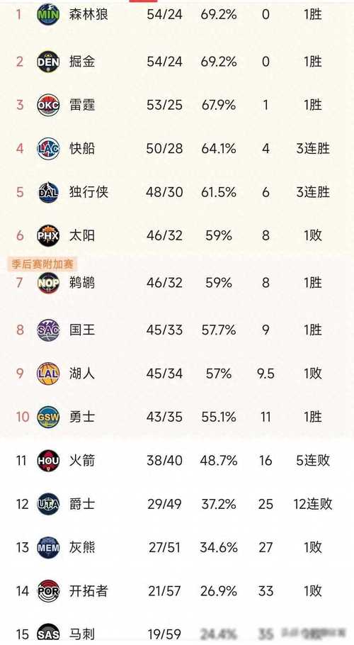 nba现役篮板榜最新排名,nba现役球员篮板榜