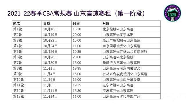 cba2021山东赛程表,cba20202021山东队赛程