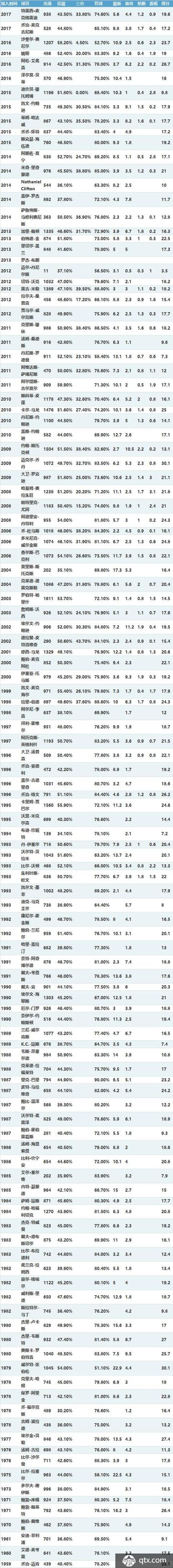 nba现役球星入选名人堂,nba现役球星名字大全