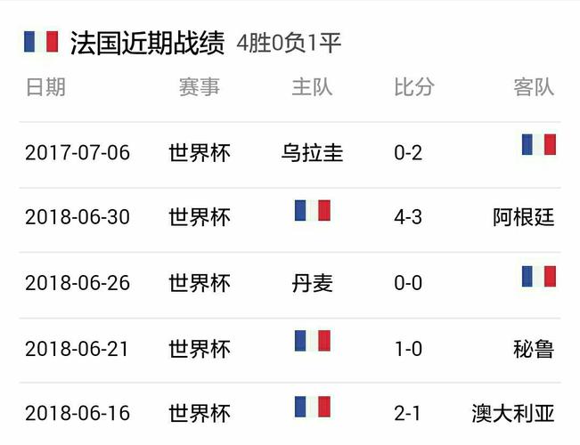 法国vs比利时世界杯赔率,法国vs比利时全场