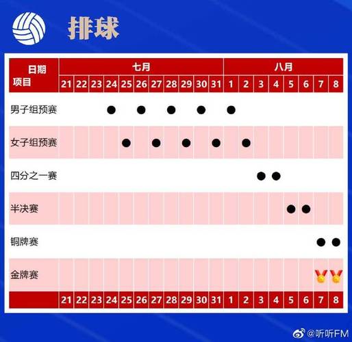 奥运会节目今日赛程表安排,奥运会今天赛程2021赛程表