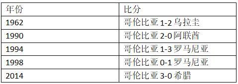 日本对哥伦比亚世界杯赔率,日本vs哥伦比亚2018比分