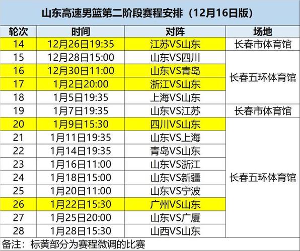 cba山东赛程表第四阶段,cba山东赛程表第四阶段比分