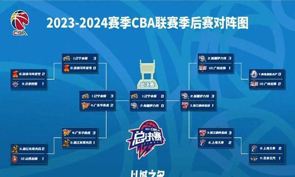 cba新疆2015赛程表,1617新疆cba夺冠阵容