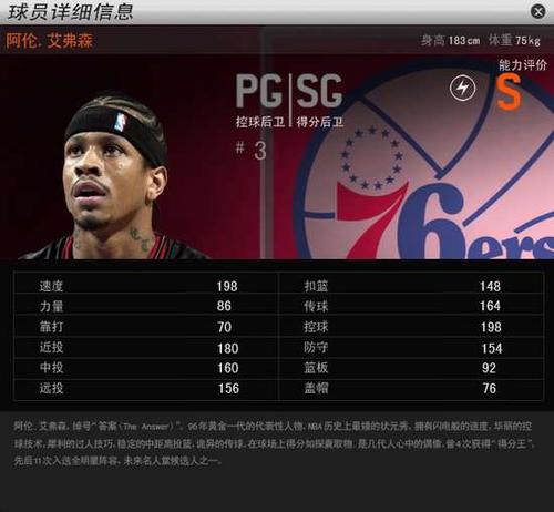 nba2k最强艾弗森属性,2k21艾弗森能力值