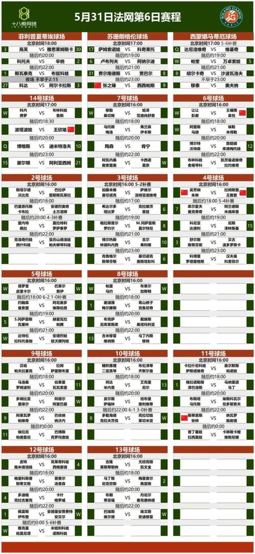 2021法网第六日赛程表,法网第6日赛程