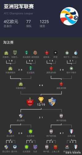 2021亚冠杯7月赛程表,2021年亚冠赛