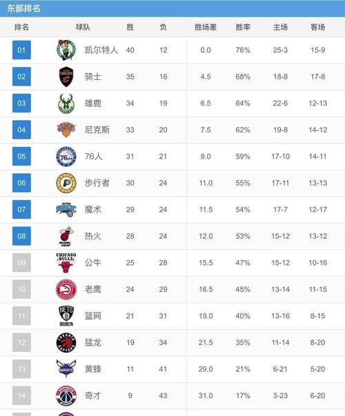 nba联盟现役前十人排名,nba联盟现役排行榜