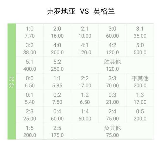 世界杯英格兰比分赔率多少,世界杯英格兰大比分