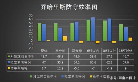 篮网球员能力分析图片模板,篮网球队球员