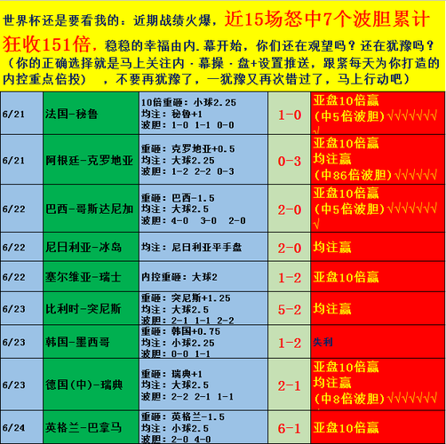 世界杯波胆其他赔率怎么算,世界杯波胆最高倍