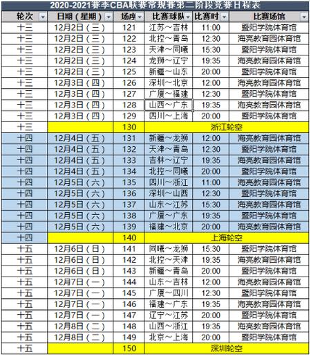 cba吉林赛程表2018,cba吉林赛程2020到2021