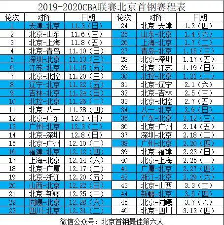 cba北京首钢复赛赛程表,cba北京首钢复赛赛程表格