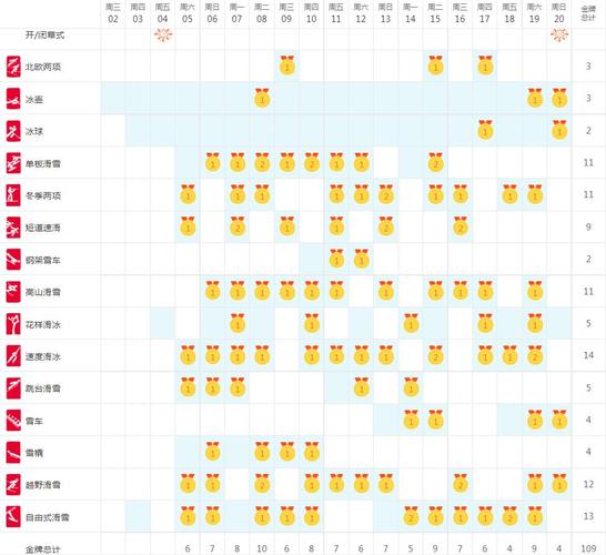 2021冬奥会具体赛程表,2021冬奥会比赛项目时间