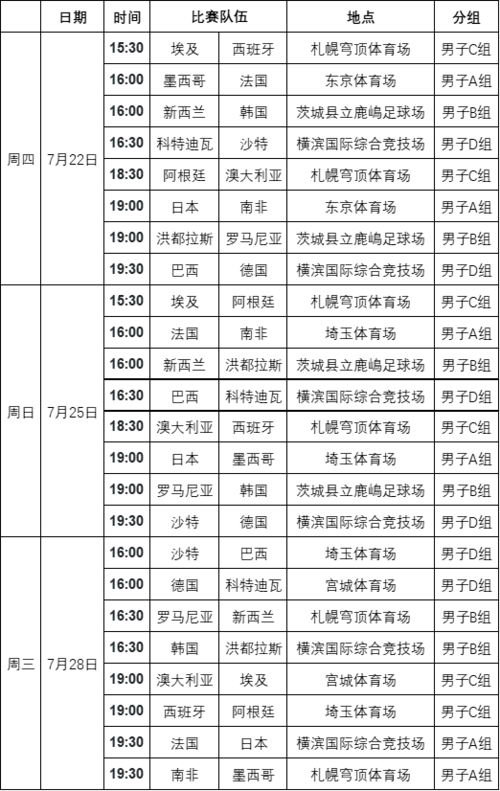 奥运会男足四强赛程表图片,奥运会男足四强赛程表图片