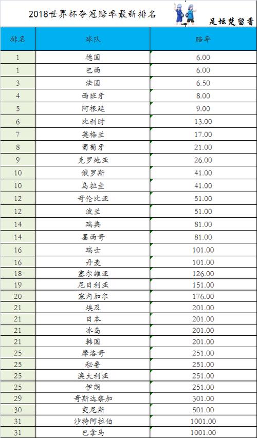 2018年世界杯射手赔率,2018世界杯赔表率查看