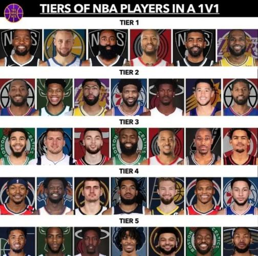 现役nba50大巨星排名,nba现役50大巨星2018