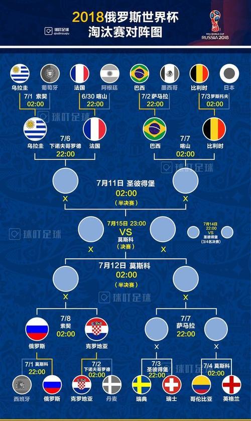 18世界杯哥伦比亚队战绩,2018世界杯哥伦比亚对英格兰比分