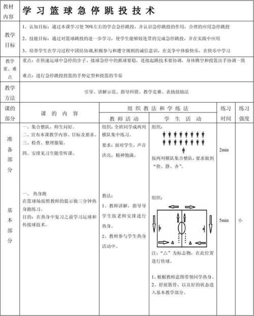 篮球投篮训练图解教学设计,篮球投篮基础训练动作