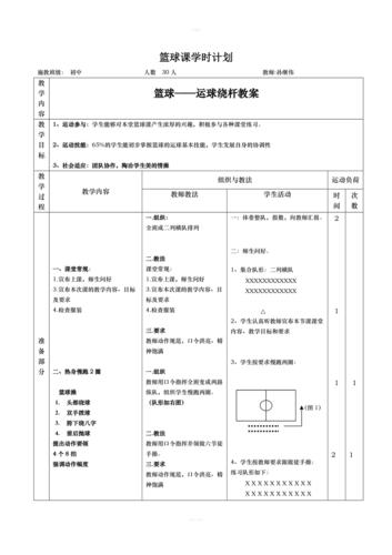 篮球绕杆投篮训练方案教案,篮球绕杆动作