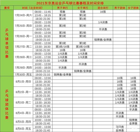 3日东京奥运会赛程表预测,东京奥运会3月25日