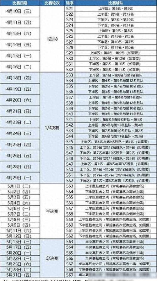 今天cba联赛赛程表安排,今天cba的比赛录像实况