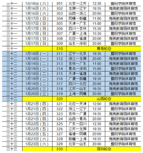 cba2021赛程表分组,cba20202021赛程分组