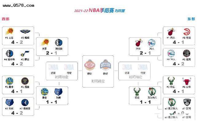 202122nba赛程表,2821nba赛程