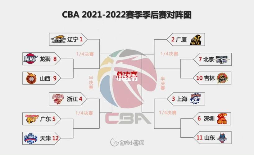 cba山东第四阶段赛程表,cba20212022赛季山东