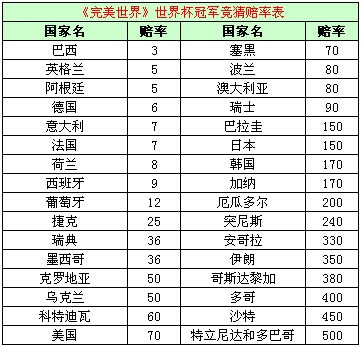 如何参加世界杯猜冠军赔率,怎么竞猜世界杯