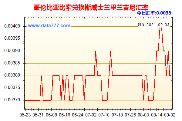 人民币对哥伦比亚索尔汇率,人民币对哥伦比亚比索汇率