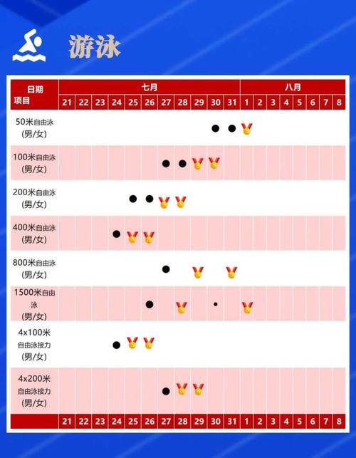 8月2号东京奥运会赛程表,八月二号东京奥运会赛程