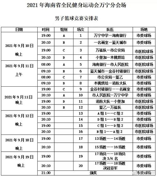 全运会篮球比赛直播时间表,全运会篮球比赛直播时间表格