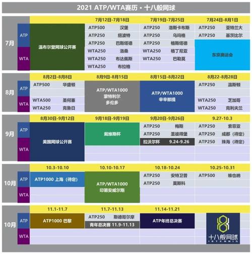 2021赛季atp赛程表,atp2021赛历