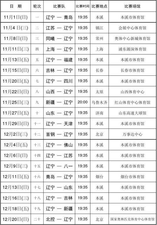 最新辽宁cba赛程表时间,最新辽宁cba赛程表时间安排