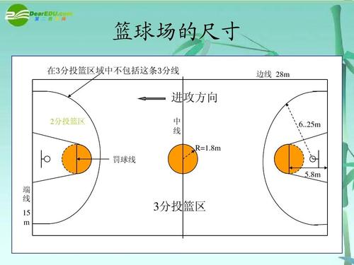 十岁篮球投篮训练视频大全,10岁篮球比赛规则