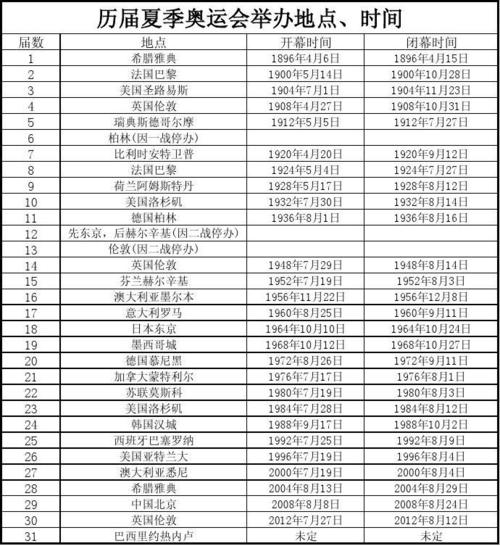 柏林奥运会赛程表时间安排,柏林奥运会是哪一年