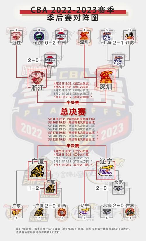 cba广东队季后赛赛程表,cba广东队季后赛赛程表图片