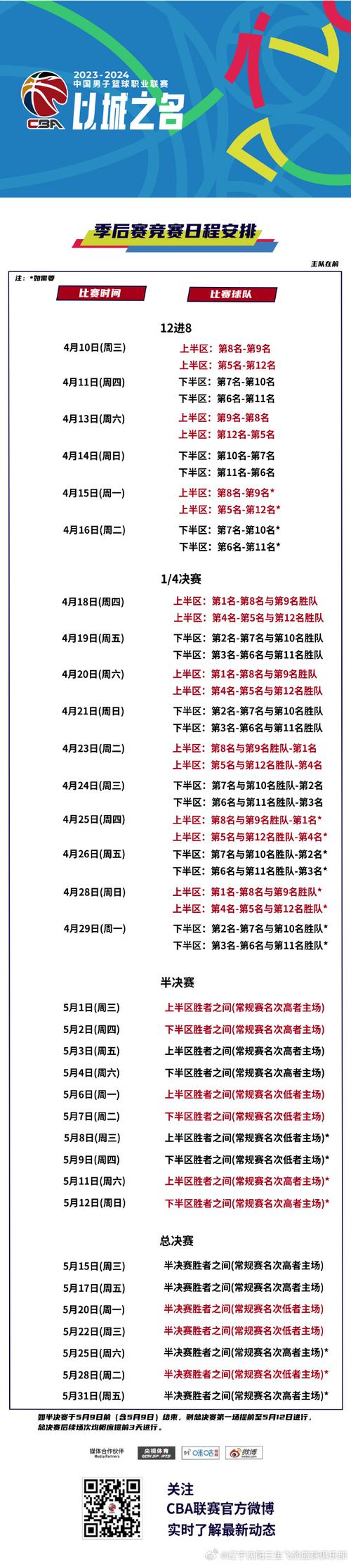 cba深圳马可波罗赛程表,深圳篮球队 马可波罗