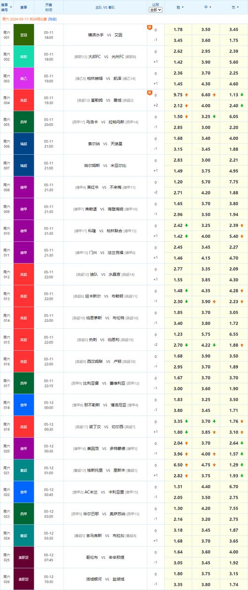 2017西甲最新夺冠赔率,2017年西甲赛程表