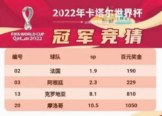 世界杯12月4日比分赔率,世界杯比分结果2021